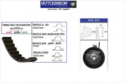 Комплект ремня ГРМ HUTCHINSON купить