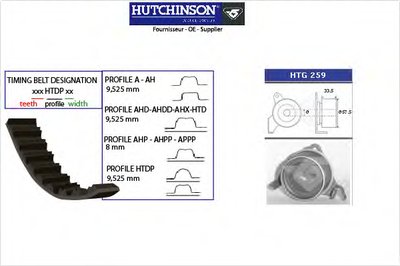 Комплект ремня ГРМ HUTCHINSON купить