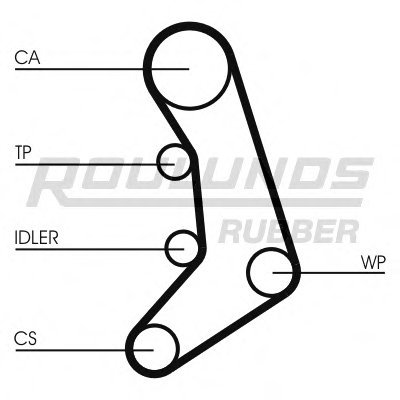 Ремень ГРМ RO-DRIVE ROULUNDS RUBBER купить