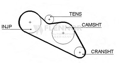 Ремень ГРМ FLENNOR купить