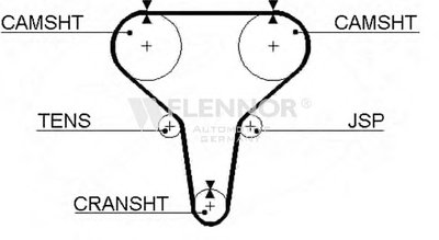 Ремень ГРМ FLENNOR купить