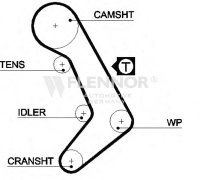 Ремень ГРМ FLENNOR купить