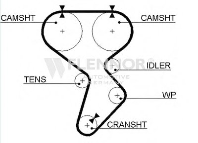 Ремень ГРМ FLENNOR купить