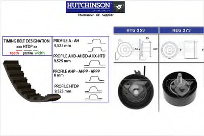 Комплект ремня ГРМ HUTCHINSON купить