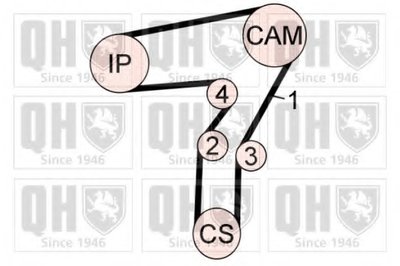 Комплект ремня ГРМ QUINTON HAZELL купить