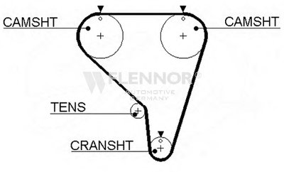 Ремень ГРМ FLENNOR купить