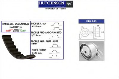 Комплект ремня ГРМ HUTCHINSON купить