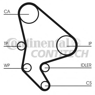 Ремень ГРМ Citroen C5/Peugeot 406 2.2 HDi 95-03