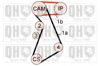 Комплект ремня ГРМ QUINTON HAZELL купить
