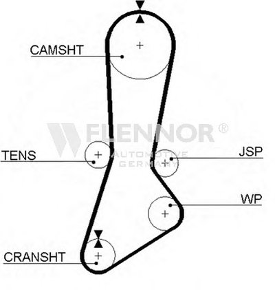 Ремень ГРМ FLENNOR купить
