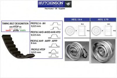 Комплект ремня ГРМ HUTCHINSON купить