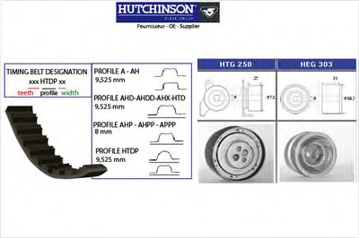 Комплект ремня ГРМ HUTCHINSON купить