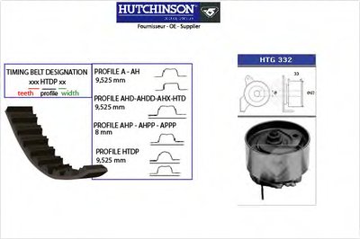 Комплект ремня ГРМ HUTCHINSON купить