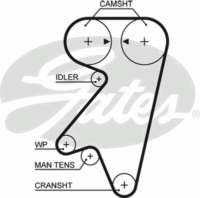 Ремень ГРМ PowerGrip® GATES купить