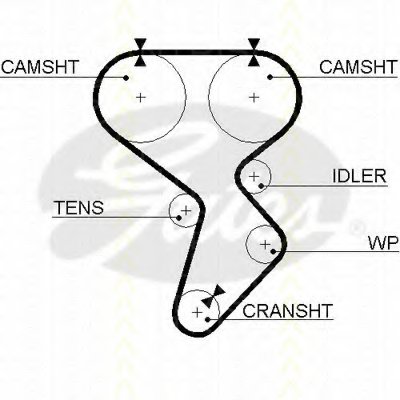 Ремень ГРМ TRISCAN купить