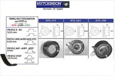 Комплект ремня ГРМ HUTCHINSON купить