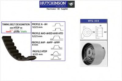 Комплект ремня ГРМ HUTCHINSON купить