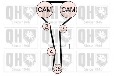 Комплект ремня ГРМ QUINTON HAZELL купить