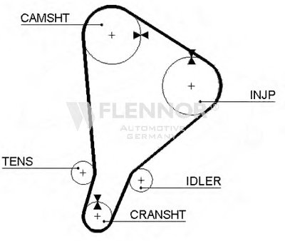 Ремень ГРМ FLENNOR купить