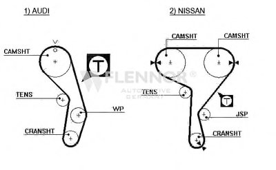Ремень ГРМ FLENNOR купить
