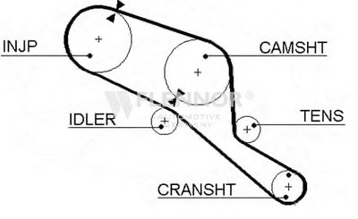 Ремень ГРМ FLENNOR купить