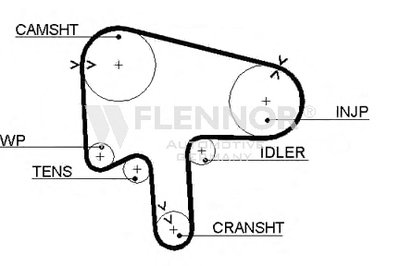 Ремень ГРМ FLENNOR купить
