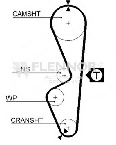 Ремень ГРМ FLENNOR купить