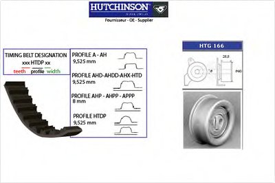 Комплект ремня ГРМ HUTCHINSON купить