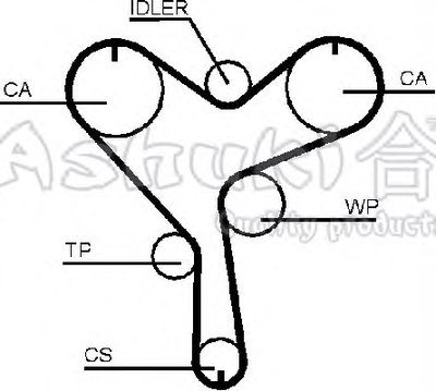 Ремень ГРМ ASHUKI купить