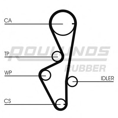 Ремень ГРМ RO-DRIVE ROULUNDS RUBBER купить