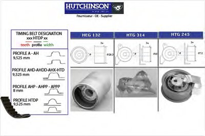 Комплект ремня ГРМ HUTCHINSON купить