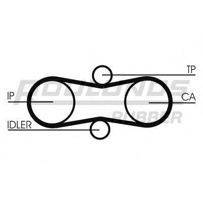 Ремень ГРМ RO-DRIVE ROULUNDS RUBBER купить