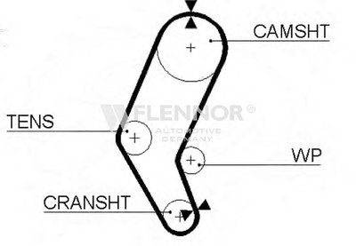 Ремень ГРМ FLENNOR купить