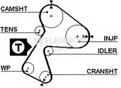 Ремень ГРМ FLENNOR купить