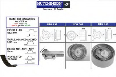 Комплект ремня ГРМ HUTCHINSON купить