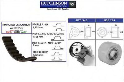 Комплект ремня ГРМ HUTCHINSON купить