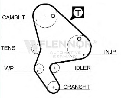 Ремень ГРМ FLENNOR купить