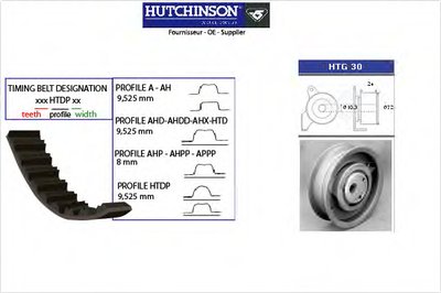 Комплект ремня ГРМ HUTCHINSON купить