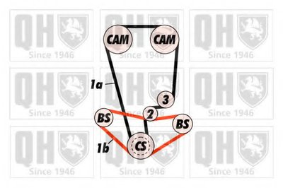 Комплект ремня ГРМ QUINTON HAZELL купить