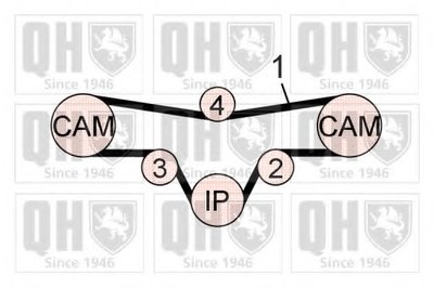 Комплект ремня ГРМ QUINTON HAZELL купить