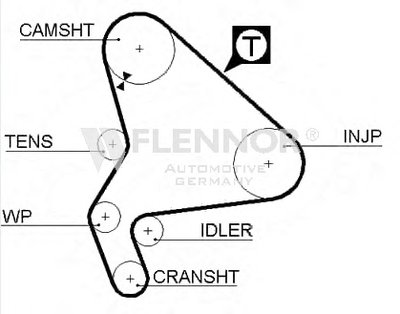 Ремень ГРМ FLENNOR купить
