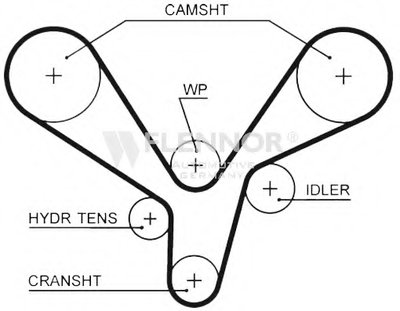 Ремень ГРМ FLENNOR купить