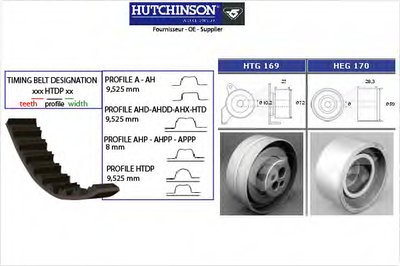 Комплект ремня ГРМ HUTCHINSON купить