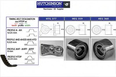 Комплект ремня ГРМ HUTCHINSON купить