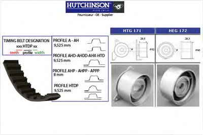 Комплект ремня ГРМ HUTCHINSON купить