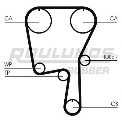 Ремень ГРМ RO-DRIVE ROULUNDS RUBBER купить