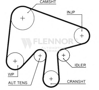 Ремень ГРМ FLENNOR купить