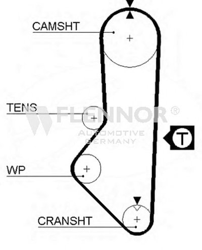 Ремень ГРМ FLENNOR купить