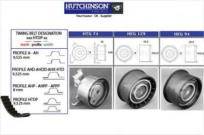 Комплект ремня ГРМ HUTCHINSON купить