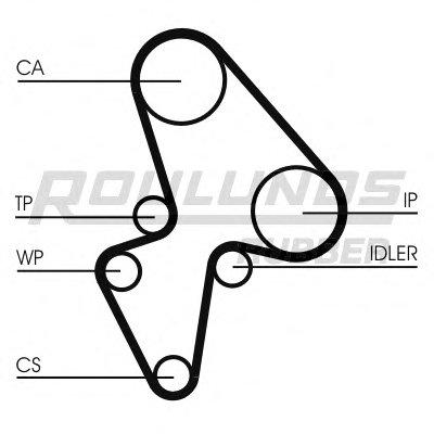 Ремень ГРМ RO-DRIVE ROULUNDS RUBBER купить